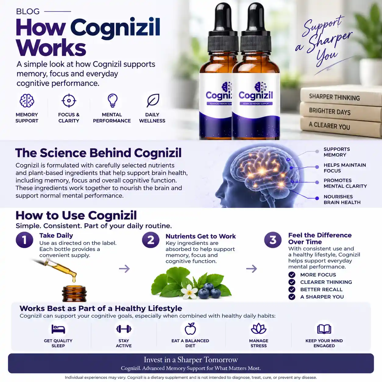 How Cognizil works — memory, focus, clarity, brain health